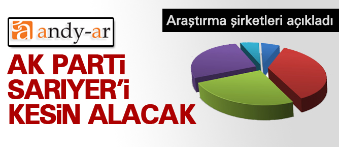 Andy-Ar: Sarıyeri AK Parti alacak
