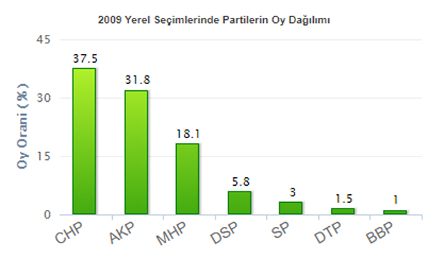 2009-sariyer-secim.jpg