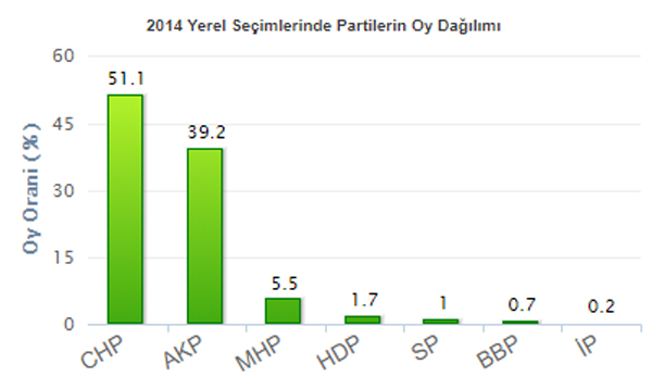 2014-sariyer-secim.jpg