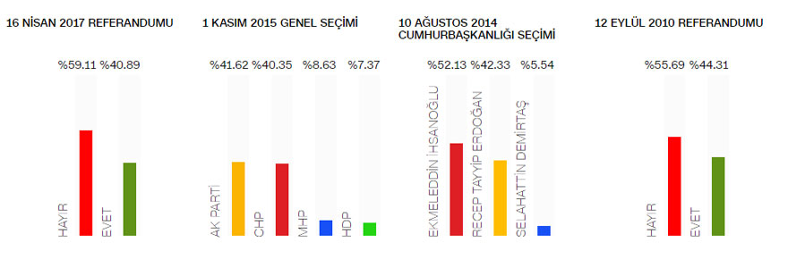 eski-secim.jpg