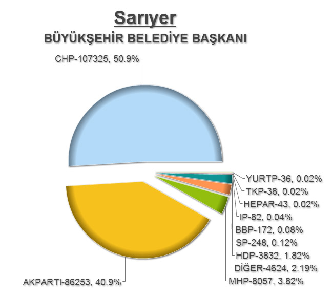 sar_buyuksehir.jpg