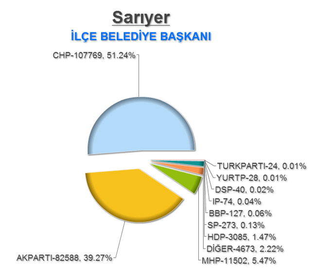 sar_ilce.jpg