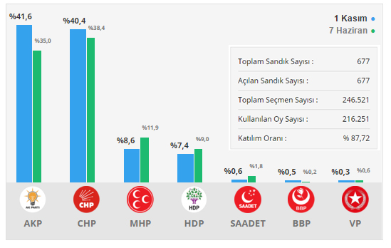 sariyer_secim-2015.jpg